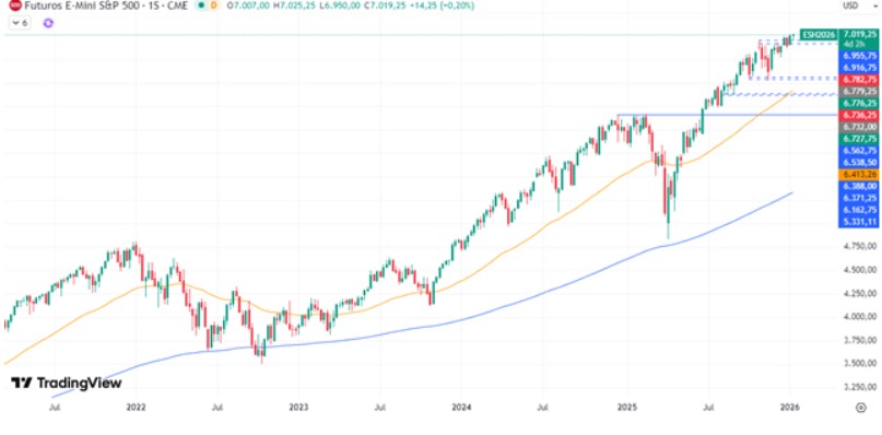 Punto Mercati – Borse mondiali – Situazione attuale e Outlook