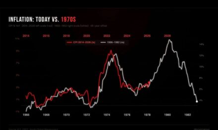 Analisi Strategica: Correlazione Inflazionistica 1966-1982 vs. 2014-2026 e Impatti sui Portafogli