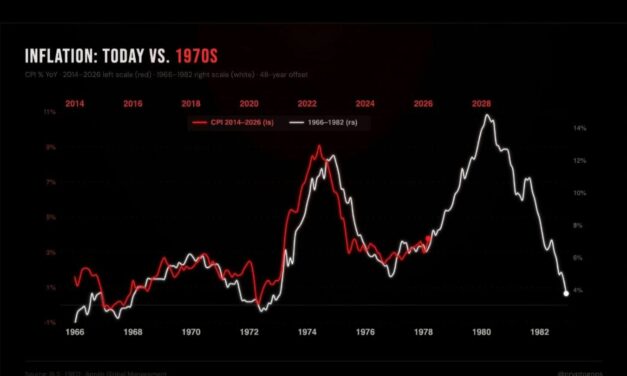 Analisi Strategica: Correlazione Inflazionistica 1966-1982 vs. 2014-2026 e Impatti sui Portafogli